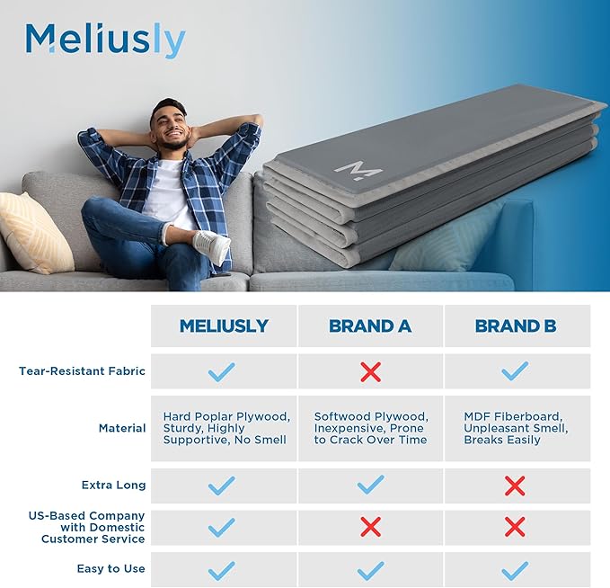 Meliusly Heavy Duty Couch Cushion Support for Sagging Cushions (24x48) Reinforced Wood Sofa Cushion Support Board for Sagging Seat, Deep Couch Supporter for Under The Cushions, Loveseat Saver