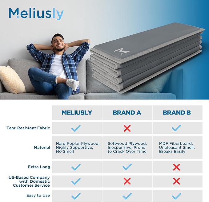 Meliusly Heavy Duty Couch Cushion Support for Sagging Cushions (21x48) Reinforced Wood Sofa Cushion Support Board for Sagging Seat, Deep Couch Supporter for Under The Cushions, Loveseat Saver