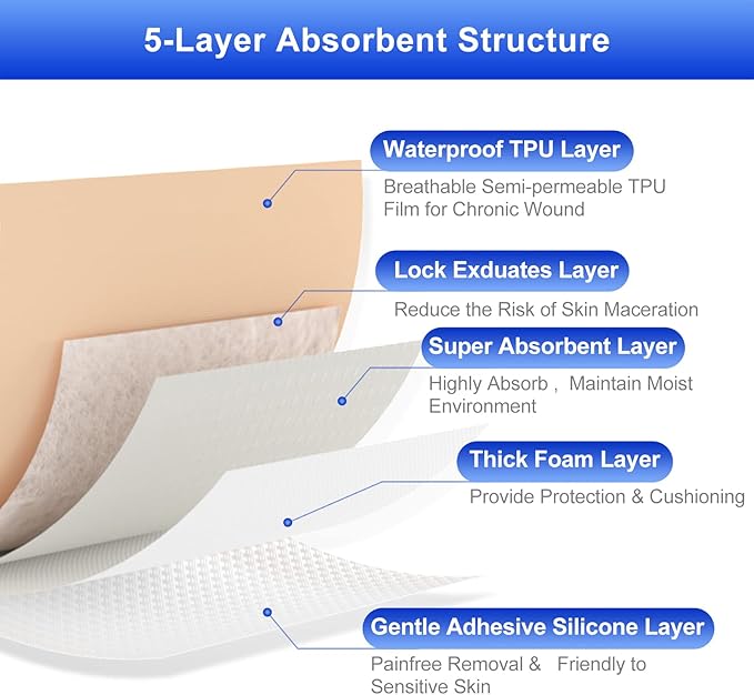 20 Count Silicone Foam Dressing Gentle Border 2 x 2 inch, Absorbent Silicone Bandages for Wounds, Waterproof Bed Sore Bandages Wound Dressing