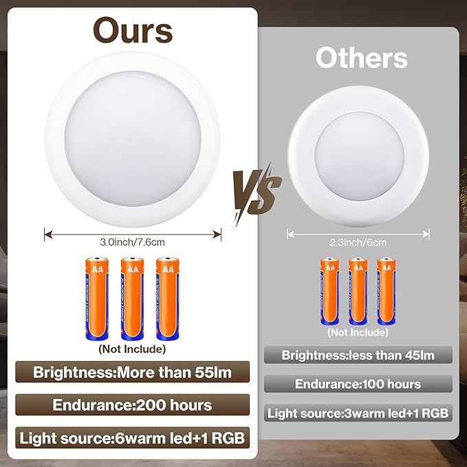 Puck Lights, Cadrim 13 Colors Changeable LED Puck Lightings, LED Lights for Bedroom, Under Cabinet Lights, Under Cabinet Lighting with 2 Wireless Remote Controls for Kitchen(6 Pack)