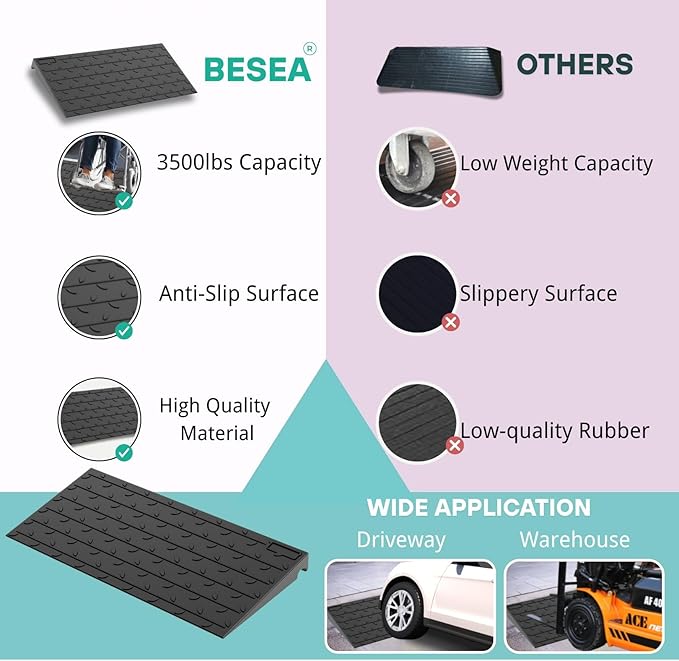 BESEA 3.5" inch Threshold Ramp Rubber Wheelchair Ramp, No-Slip Surface 3500 Lbs Load Capacity for Home Doorways Driveways Curb