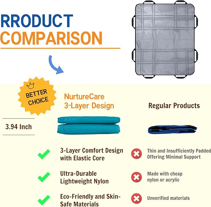 Upgraded 3-Layer Comfort Positioning Bed Pad with Handles Washable Waterproof Transfer Board for Turning Moving Patient Inconvenience Care Transfer Sheet, 48" x 40", Large, Mist Gray