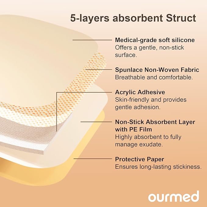 Silicone Sacral Foam Dressings(7"x 7" - 10 Packs) with Tender Adhesive Border, Sterile Advanced Absorbent Bandage, Wound Care for Bed Sores, Pressure Ulcers