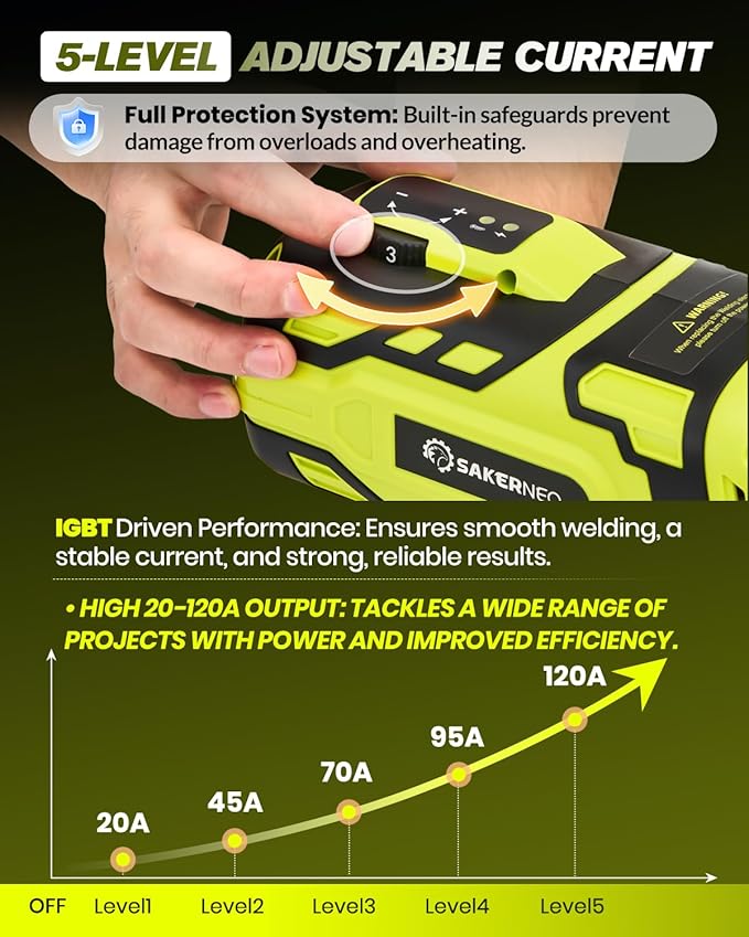 Portable Handheld Welding Machine 110V with IGBT Inverter, 5-Level Adjustable Current 20-120A, Compact Lightweight Design for Stick Welder, DIY Projects, and Professional Use (GREEN)