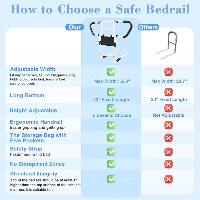 Bed Rails for Elderly Adults Safety: Adjustable Bedside Assist Rails with Storage Pockets, Non-Slip Handles, Motion Sensor Light, Items for Elderly Bed Rail, 400LB Gravity Capacity