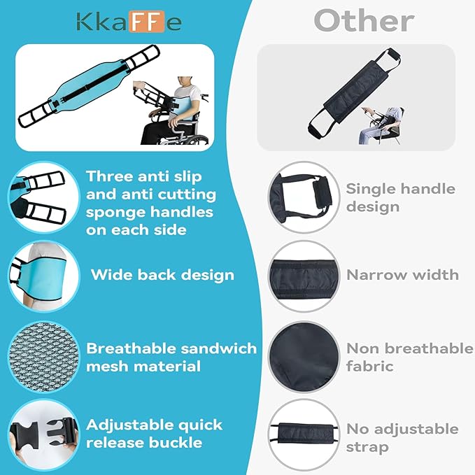Transfer Sling Gait Belts, Padded Assist Transfer Belts, Heavy Duty Patient Lift Belt, Lifting Aid and Mobility Standing for Disabled, Injured, Seniors - Safely Move from Wheelchair and Bed (Blue-d)