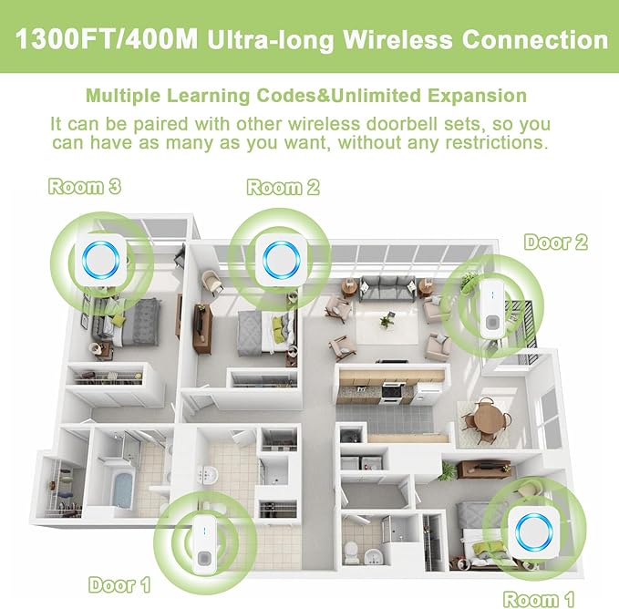 SURFOU Doorbell Waterproof Wireless Doorbell Easy Install at 1,300ft Long Range Loud Enough with 55 Chimes 5 Volume Levels LED Flash Door Bell for Home Classroom Apartment,2 Push Buttons 3 Receivers