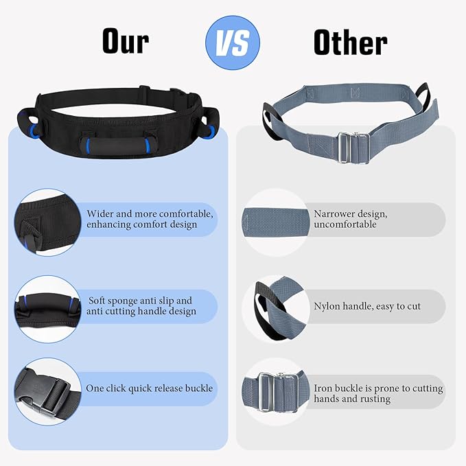 Gait Belt with Handles, Transfer Belt for Elderly, Patient Gait Belts, Transfer Belt Assist, Gait Belts for Seniors, Upgraded Using Rubber Handles (Blue)