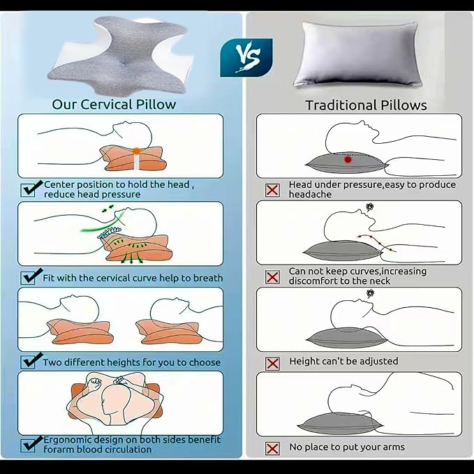 Bed Rest Reading Pillow，Chin and Back Support Pillow，Headboard Wedge Pillow，Ergonomic Memory FoamLying, Reclining, and Prone Sleepers，Sitting up Pillow，Relieve Neck/arm Pain- Grey