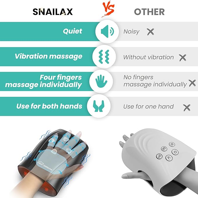 Snailax Hand Massager with Heat and Compression, Vibration, Cordless Hand Massager for Arthristis, Carpal Tunnel, Gifts for Women, Men, Mom(Black)
