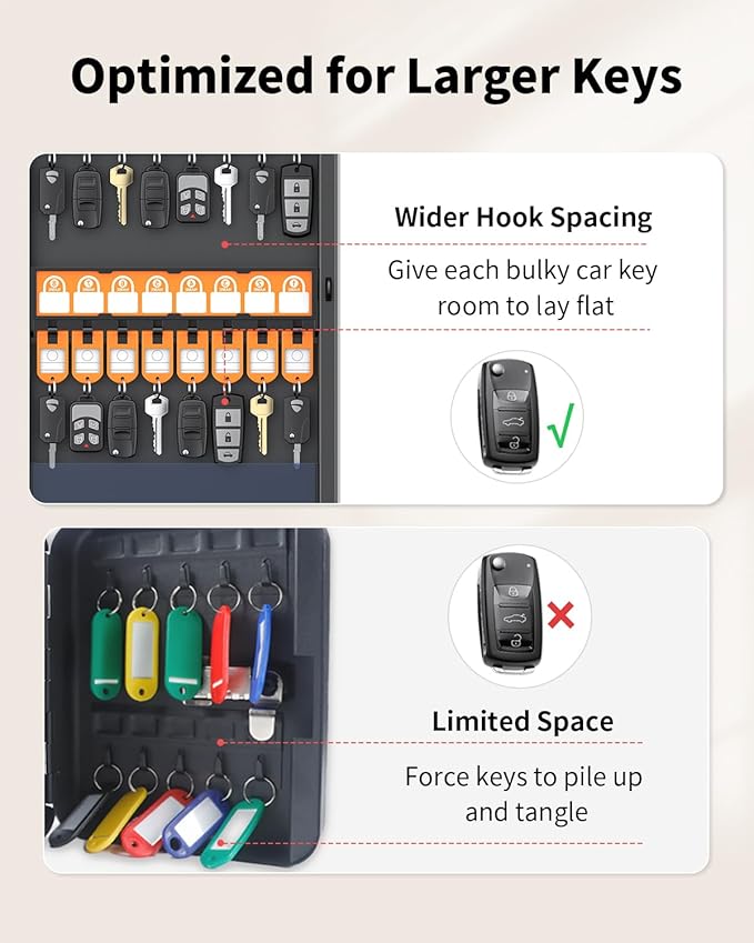 Uniclife 32 Keys Key Lock Box, Wall Mount Key Box, Key Cabinet, Car Key Organizer with Writable Key Racks and Tags, Security Key Holder Storage Box for Office, Hotel & Company