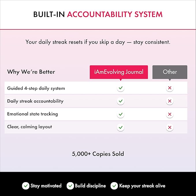 iAmEvolving Journal – Guided Gratitude & Goal Planner with Habit Tracker, Mindfulness Prompts & Daily Reflection | Undated 6-Month Self-Care & Wellness Notebook for Personal Growth (Misty Rose)