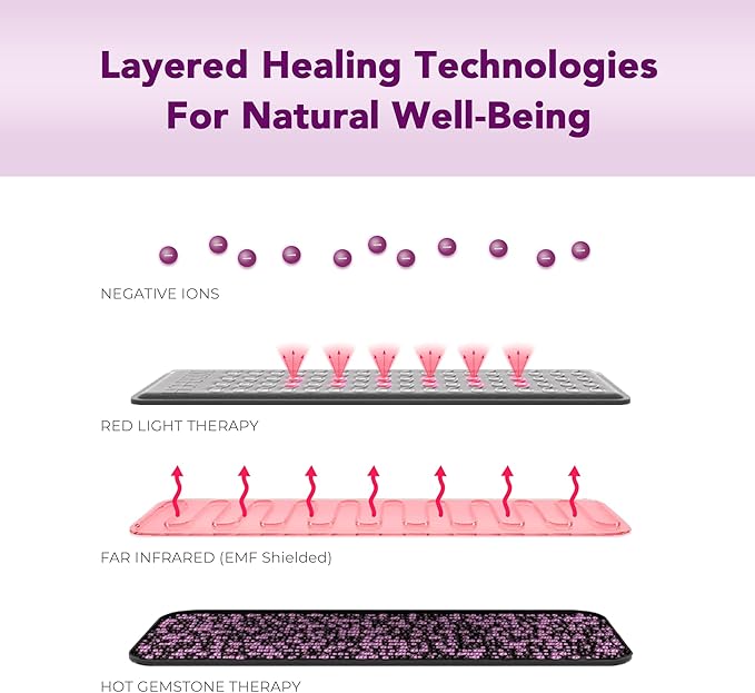 Biomat Infrared Mat | Crystal Mat for Therapy | Infrared Heating Mat | Red Light Therapy for Body | Hot Gemstone Therapy | Promotes for Muscle & Back Pain Relief | Sparkle Mat (Full Size)