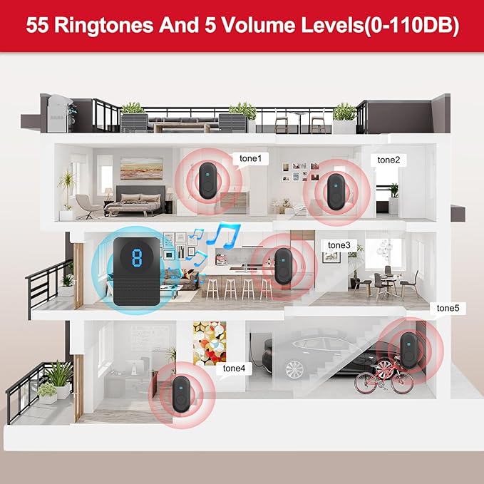 CallToU Caregiver Pager Wireless Call Button System Call Bell Alert Button Wireless Calling System for Elderly at Home/Deaf Eldrely/Clinic/Medical Institution/Nursing Home (CC22WH 4-1)