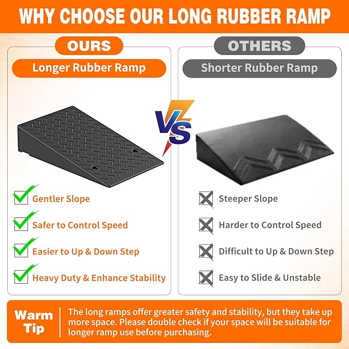 7.1" Rise Rubber Threshold ramp for Doorway/Cars, Step/Stair Rubber ramp with with Non-Slip Surface for wheelchairs/Curb/shed, 2200Pounds Load Capacity.