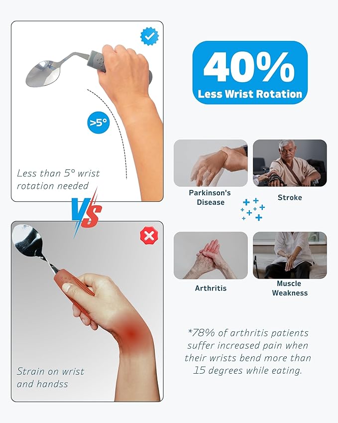 Adaptive Utensils (4-Piece Set) Weighted 7 oz - 42° Angled Utensils for Parkinson's Patients, Hand Tremors, Arthritis & Elderly - Eating Utensils for Elderly (Blue: Left Handed)