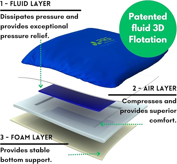 PURAP U-Float Liquid Layer Cushion for Tailbone, Coccyx Pressure Relief – 20 x 18 x 1.5 inches