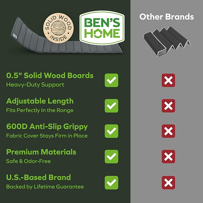 BEN'SHOME Heavy Duty Recliner Cushion Support Board – Instantly Repair Sagging Armchair Seat | 19.7" x 20"-23" | .5" Furniture Grade Wood Under Cushions Insert, Anti-Slip, Extend Recliner Life