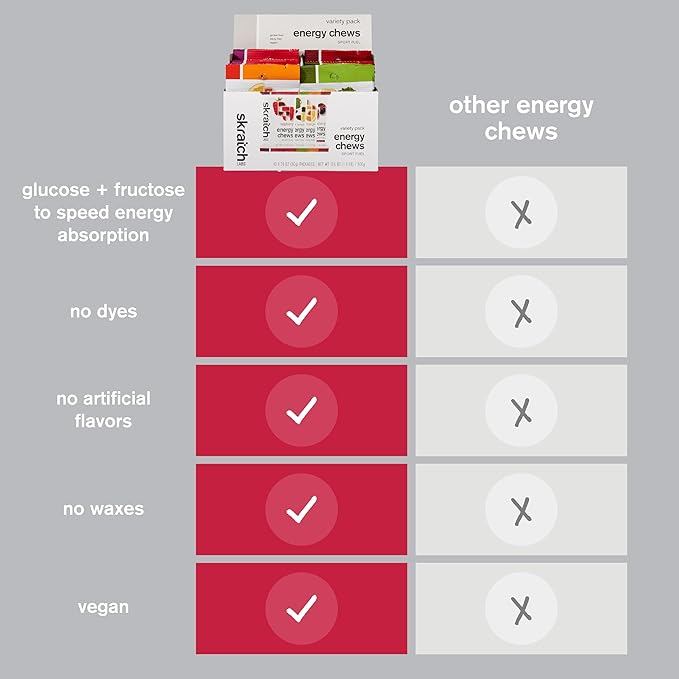 Skratch Labs Energy Chews | Gummies for Running, Cycling, and Sports Preformance | Gel Alternative | Variety Pack (10 Pack) | Gluten Free, Vegan