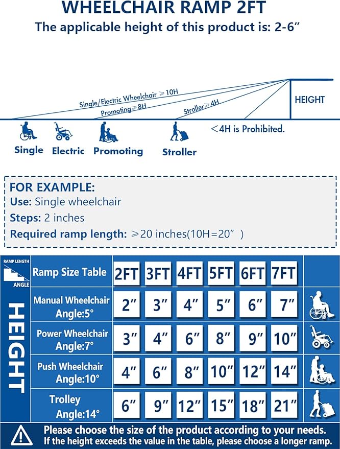 Protable Wheelchair ramp 2FT,Non-Slip Folding Aluminum Handicap Ramps,Threshold Ramps for Home,Holds up to 800lbs,Wheelchair ramp for Steps,Mobility Scooter,Stairs,Doorways (Non-Slip 2FT)