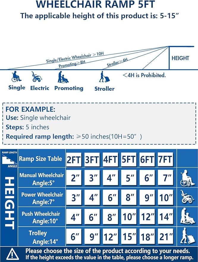 Protable Wheelchair ramp 5FT,Non-Slip Folding Aluminum Handicap Ramps,Threshold Ramps for Home,Holds up to 600lbs,Wheelchair ramp for Steps,Stairs,Doorways (5FT Useing Height 5-15inch)