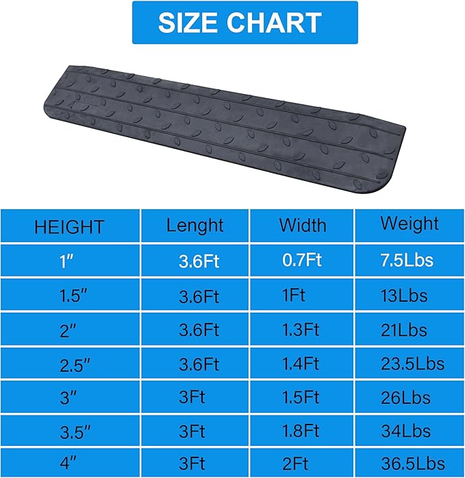 OrangeStar 2-Pack 1" Rise Rubber Threshold Ramp for Doorways, Non-Slip Wheelchair Ramp, 33000lbs Load Capacity, Rubber Curb Ramp for Wheelchair, Scooter