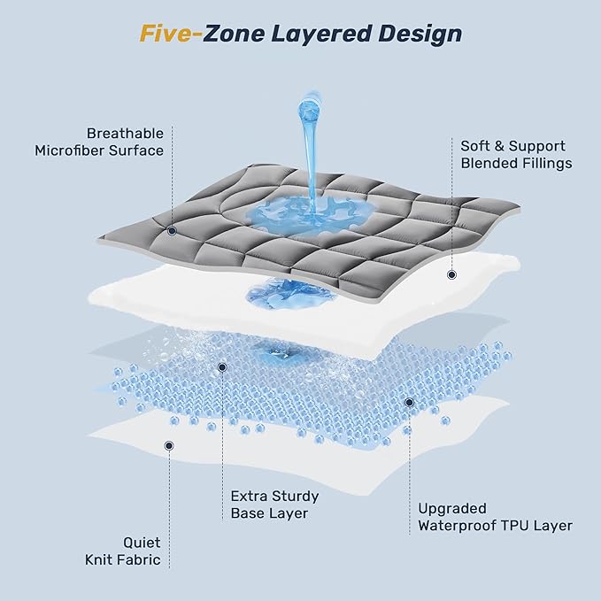 Unikome Waterproof Mattress Pad Queen Size, Ergonomic Quilted Mattress Topper – Soft Breathable Bed Cover with Deep Pocket (Fits 8-21 Inches), Noiseless Durable and Machine Washable (Grey, 60x80)