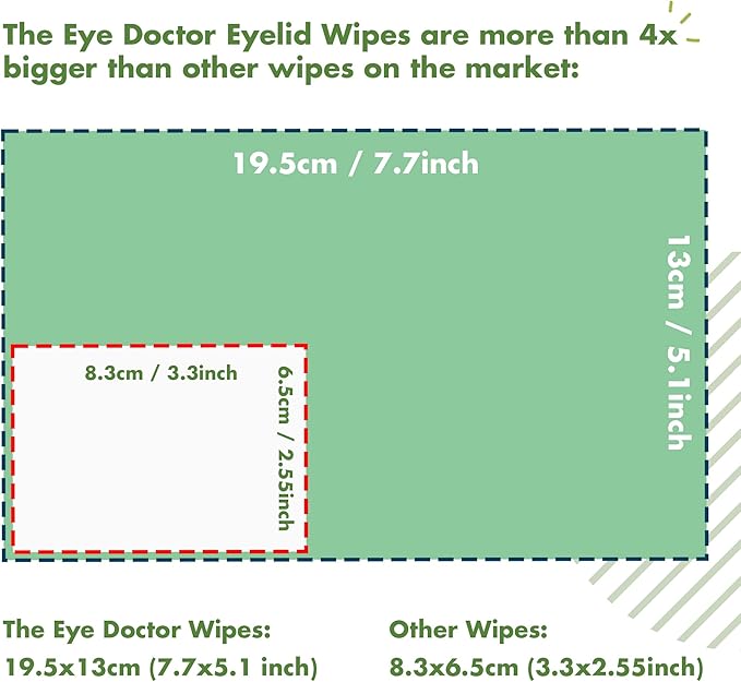 The Eye Doctor Tea Tree Oil Eyelid Wipes - 20 x Single Use Eye Cleaning Wipes for Daily Lid Care - Individual Preservative Free Sensitive Eye Cleaner - Soothes Cleans and Refreshes
