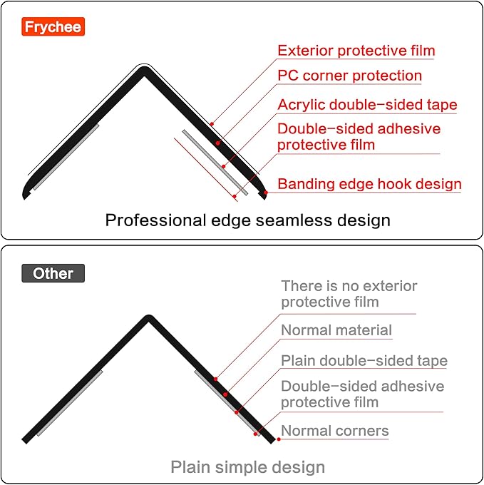 Clear Self-Adhesive Wall Corner Protectors-4 PCS of Corner Guards & Edge Protector for Baby, Furniture, Door, Tables, Cover Sharp Furniture, Easy to Install (3cmx80cm/1.18inx31.5in)