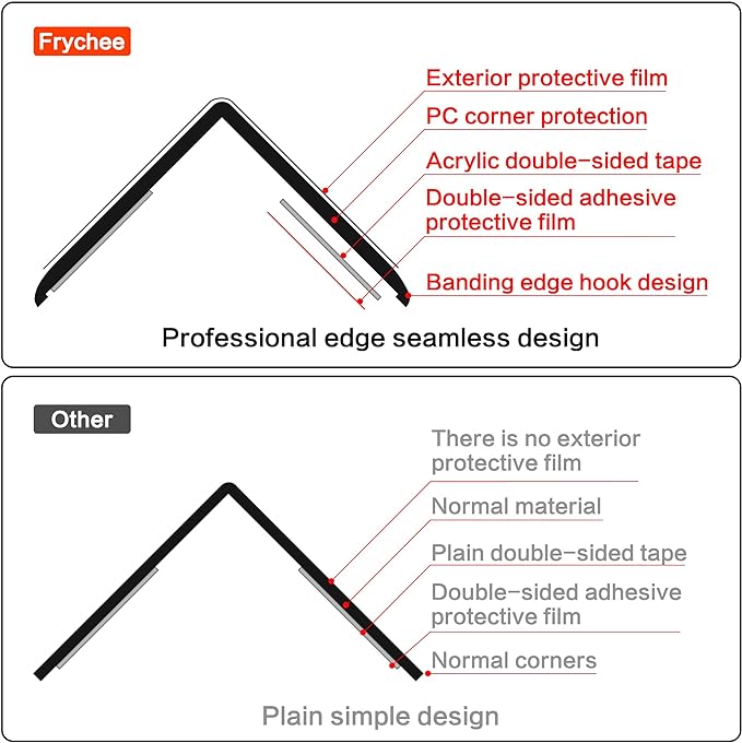 Clear Self-Adhesive Wall Corner Protectors-2 PCS of Corner Guards & Edge Protector for Baby, Furniture, Door, Tables, Cover Sharp Furniture, Easy to Install (3cmx90cm/1.18inx35.4in)