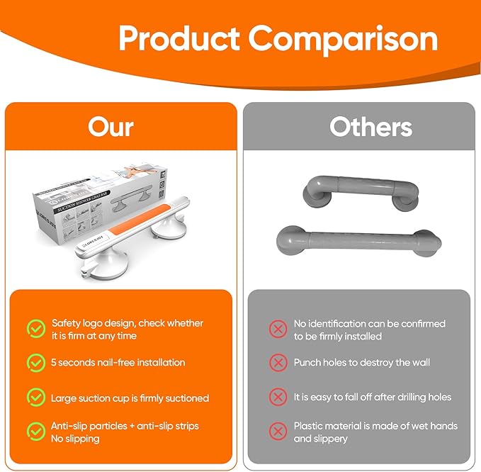 Showers Bathtubs Grab Bars, Slip Grip Handrails, Heavy Duty Anti Slip Grip, Removable Safety Rail, Cup Handle with Pressure Indicator, No Drill Installation, Safety Support (Orange)