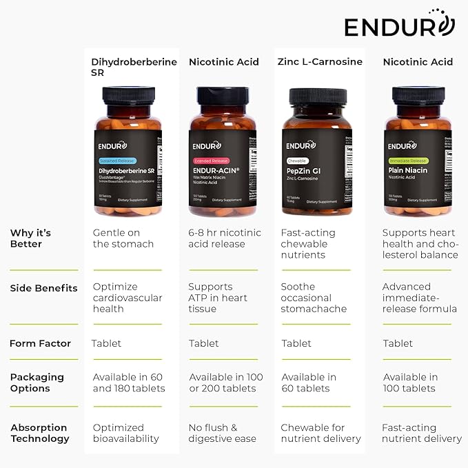 ENDUR-ACIN Niacin, Supports Heart & Circulatory Function, Extended Release Formula, Gluten Free, 750mg (60 Tablets)