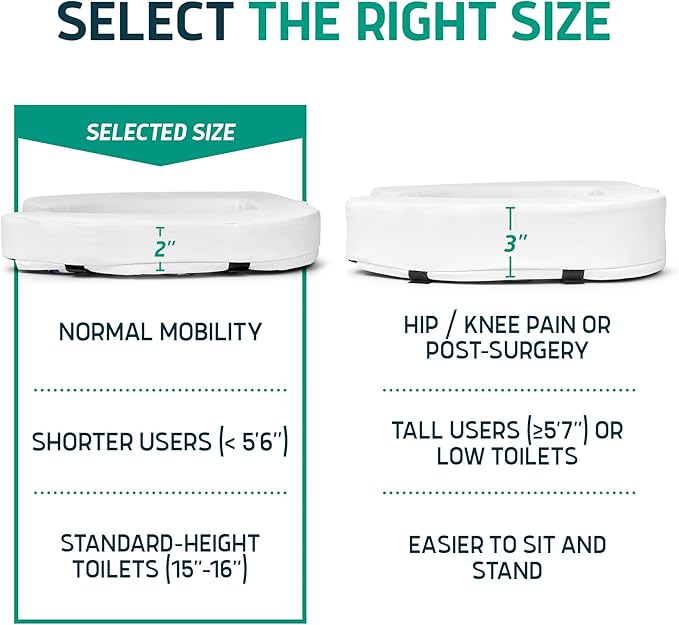 Lunderg Padded Toilet Seat Riser for Seniors - Adds 2 inches. Universal Fit - FIRM Raised Toilet Seat Cushion with High-Density Foam for Enhanced Comfort & Elevation. Post-Surgery Must have (White)