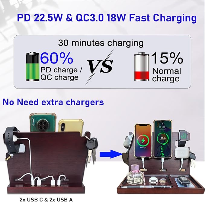 USB Charging Station for Multiple Devices Wood Phone Docking Station with QC3.0 & PD 22.5W Type c Charger Fast Charging for iPhone Samsung Google Andriod Smart Watch Earbuds Gifts for Men