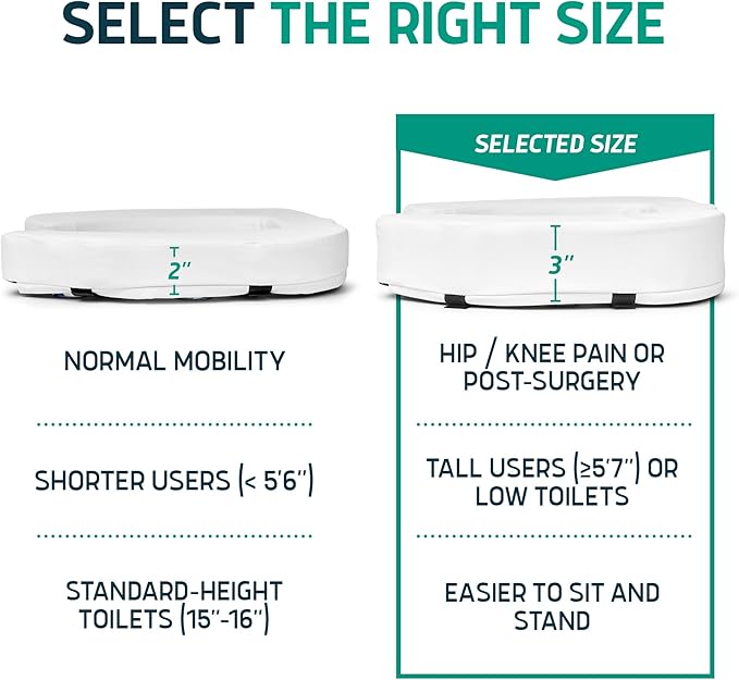 Lunderg Padded Toilet Seat Riser for Seniors - Adds 3 inches. Universal Fit - FIRM Raised Toilet Seat Cushion with High-Density Foam for Enhanced Comfort & Elevation. Post-Surgery Must have (White)