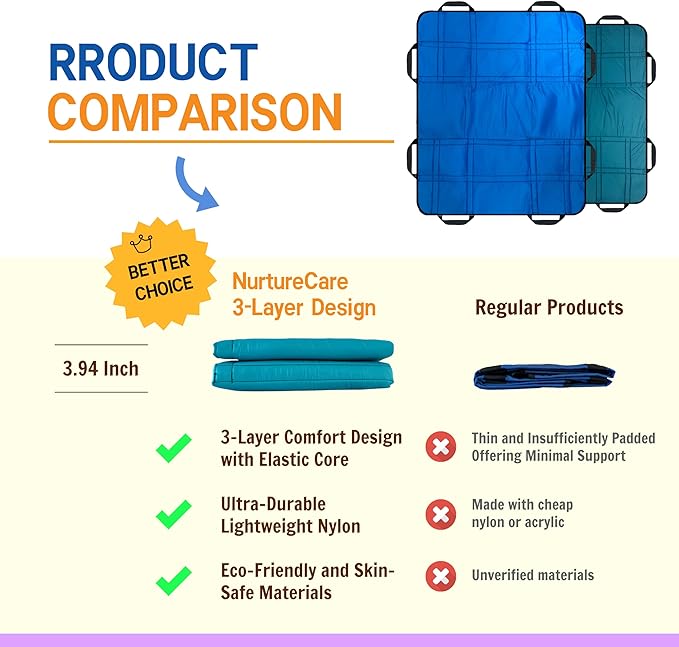 Upgraded 3-Layer Comfort Positioning Bed Pad with Handles Washable Waterproof Transfer Board for Turning Moving Patient Inconvenience Care Transfer Sheet, 48" x 40", Large, Aqua Teal