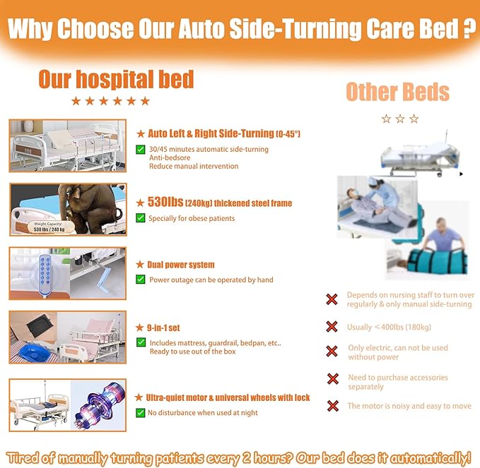 10 Function Electric Medical Beds with Lateral Tilting, Full Electric Hospital Beds for Home use with Air Cushion, IV Pole, Quiet Wheels, Up to 530 LBS