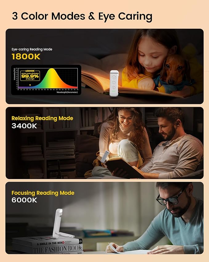 Glocusent USB Rechargeable Book Light for Reading in Bed, Portable Clip-on LED Reading Light, 3 Amber Colors & 5 Brightness Dimmable, Compact & Long Lasting, Perfect for Book Lovers (White-Pro Max)