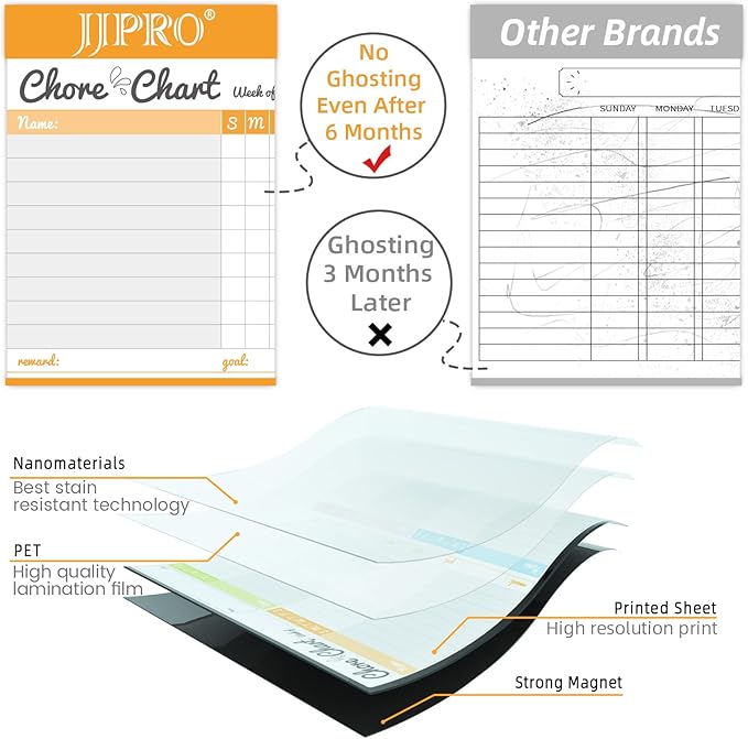 JJPRO Magnetic Dry Erase Chore Chart and Weekly Calendar Set for Fridge-Chore Chart for Multiple Kids,Weekly Planner Board,Family Chore Chart for Multiple Kids&Adults,Bonus to-do Whiteboard