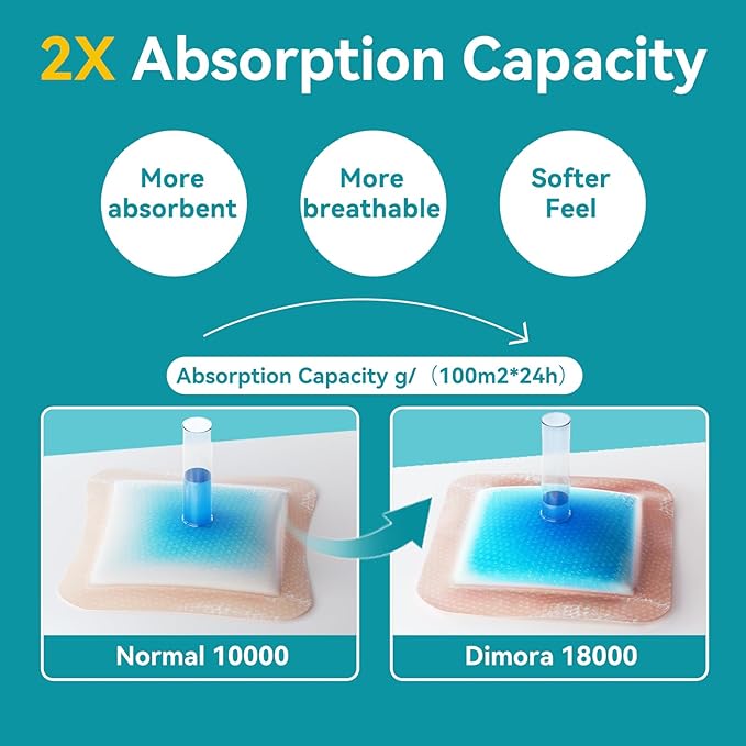 Dimora Ultra Soft Silicone Foam Dressing 4"x4" (10 Pack)- Super Absorbent Wound Dressing with Widened Border, Adhesive Foam Bandages for Bed Sores, Ulcer, Surgical Wound