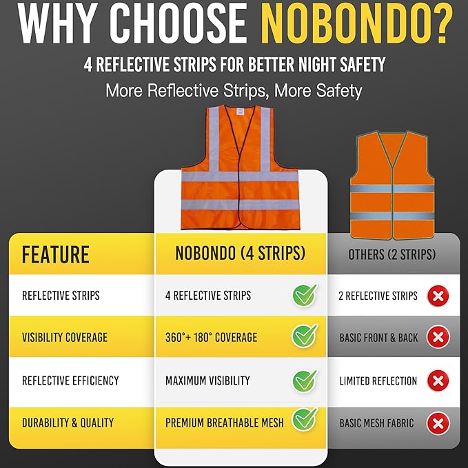 NOBONDO High Visibility Reflective Safety Vests 10 Pack - Enhanced 360 Visibility with Additional Hi Vis Reflective Strips - Breathable Mesh, Bulk Pack for Construction, Traffic, Running, Security
