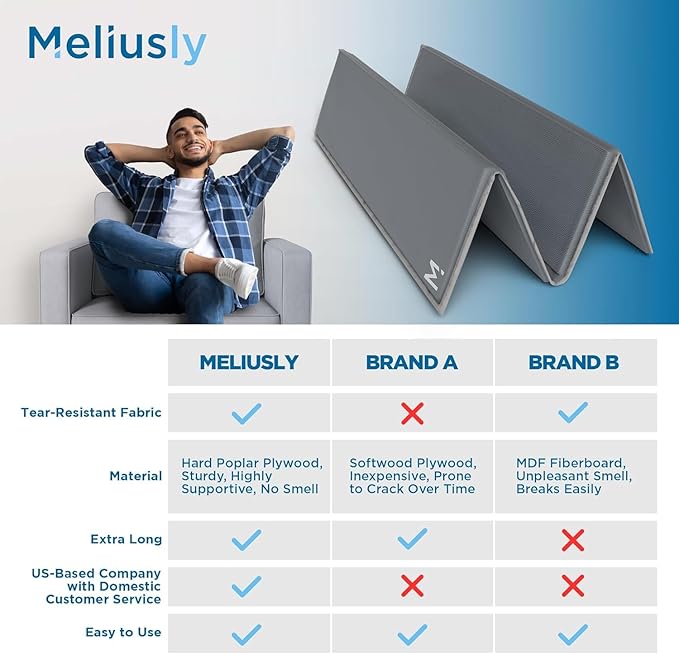 Meliusly Chair Cushion Support for Sagging Cushions (17x22) Chair Seat Support for Sagging Seat, Under Foam Firming Boards for Recliner and Armchair Saver Stiffener Reinforcement