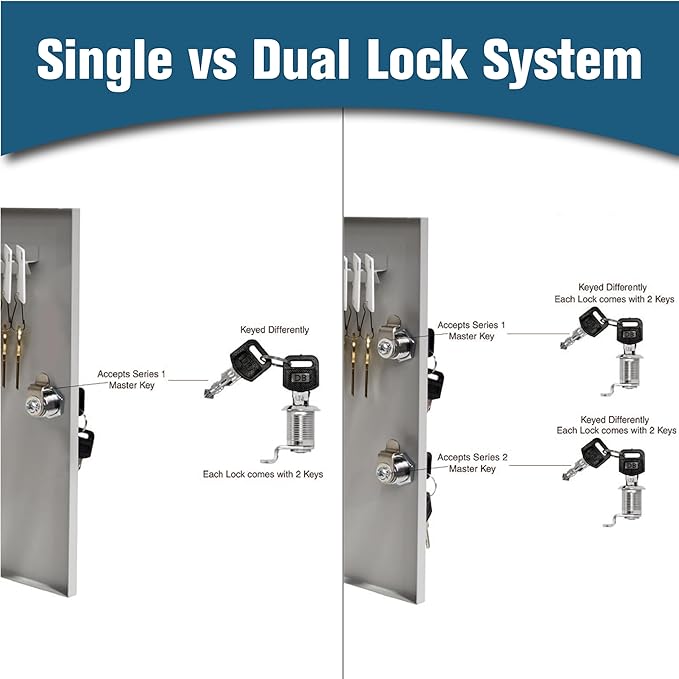 BankSupplies STEELMASTER 320 Key Cabinet - Dual Lock Control Key Box - Welded 22 Gauge Steel Construction - Scratch Resistant - Write-On Key Tags for Easy Identification