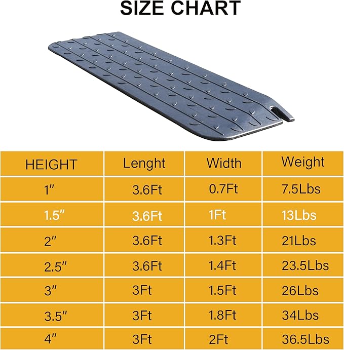OrangeStar Rubber Threshold Ramp for Doorways, 1.5" Rise Non-Slip Wheelchair Ramp, 33000lbs Load Capacity, Rubber Curb Ramp for Wheelchair, Scooter(2 Packs)