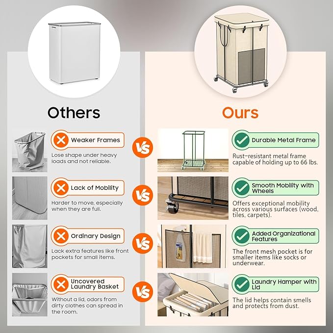 160L Laundry Hamper with Lid, Rolling Laundry Basket with Wheels, Large & Tall Dirty Clothes Hamper with Metal Frame and Removable Bag for Bedroom Aesthetic, Laundry Room, Bathroom, Dorm-Beige
