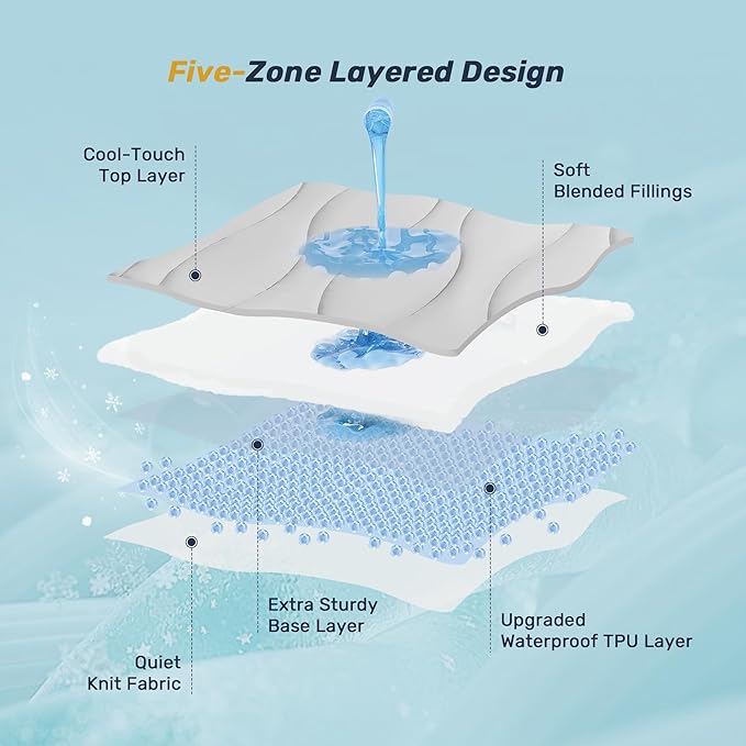 Unikome Ultra Soft Waterproof King Size Mattress Pad, Cooling Mattress Protector for Hot Sleepers, 5-Layers Noiseless Washable Mattress Cover with 8"-21" Deep Pocket (Light Grey, 78x80)