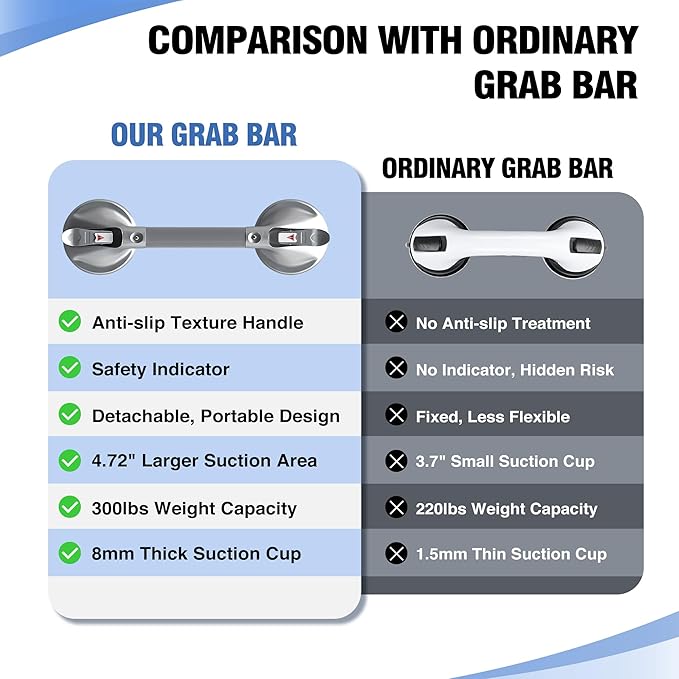 DAILYLIFE Grab Bars for Bathtubs and Showers, 21 inch Shower Handles for Elderly Suction, 300lbs Safety Shower Grab bar for Seniors and Elderly, Silver(2 Pack)