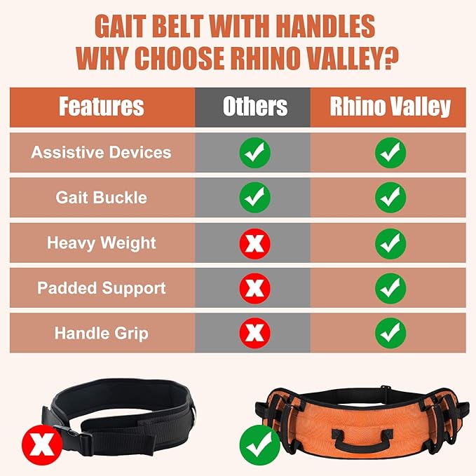 Rhino Valley Gait Belt Transfer Belt for Senior with 7 Handles, 59" Anti-Slip Transfer Belt for Elderly, Lift Belt with Quick Release Buckle, Medical Nursing Safety Patient Assist, Orange