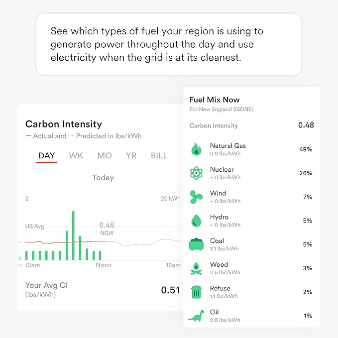 Sense Energy Monitor - Track Electricity Usage in Real Time and Save Money - Meets Rigorous ETL/Intertek Safety Standards