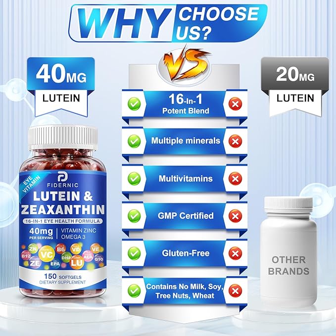 Lutein and Zeaxanthin Supplement - Eye Vitamins, 40 mg Lutein & 8 mg Zeaxanthin with Vitamins C, E, Zinc, Omega-3 & CoQ10 for Blue Light Protection, Eye Health Support  - 450 Softgels